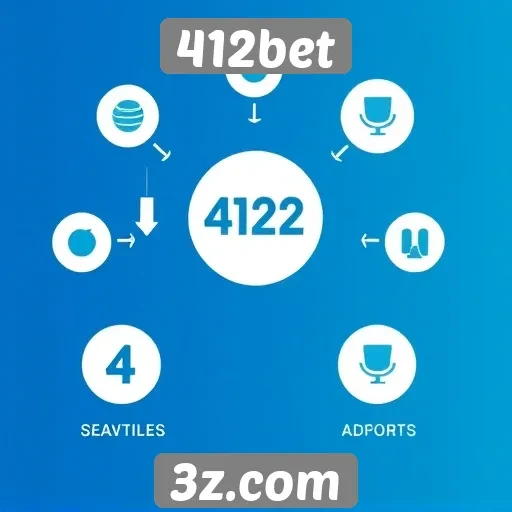 Detalhes sobre o suporte ao cliente do 412bet