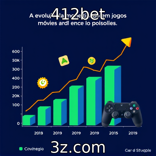 Evolução da monetização em jogos móveis e consoles